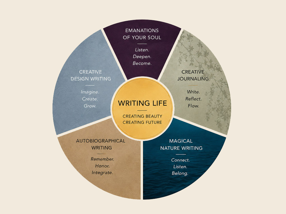 Writing-Wheel-card3